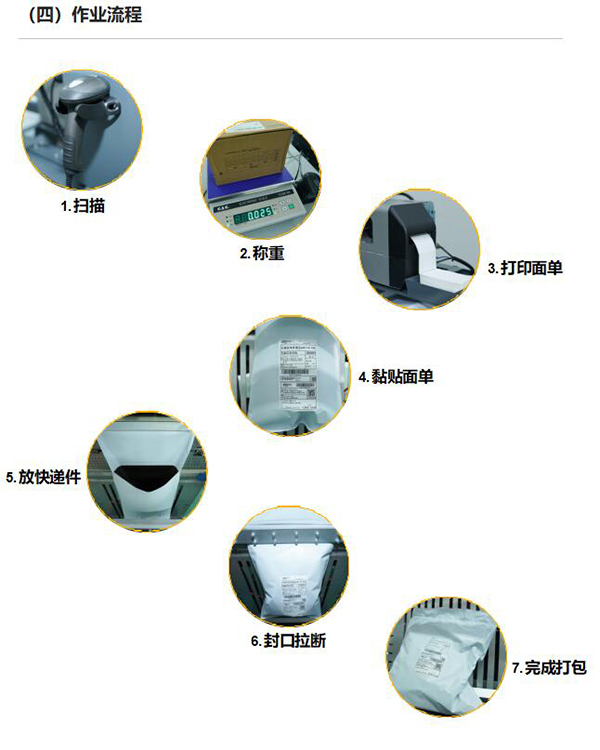 快递专用打包机