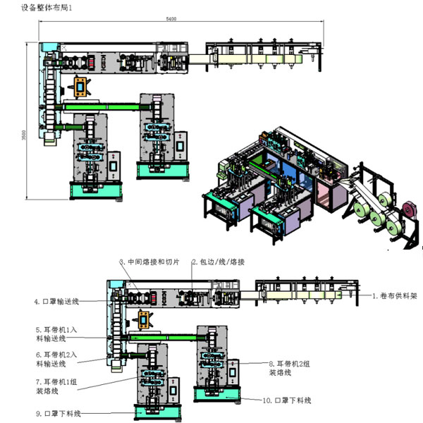 瓶装全自动酱料灌装机